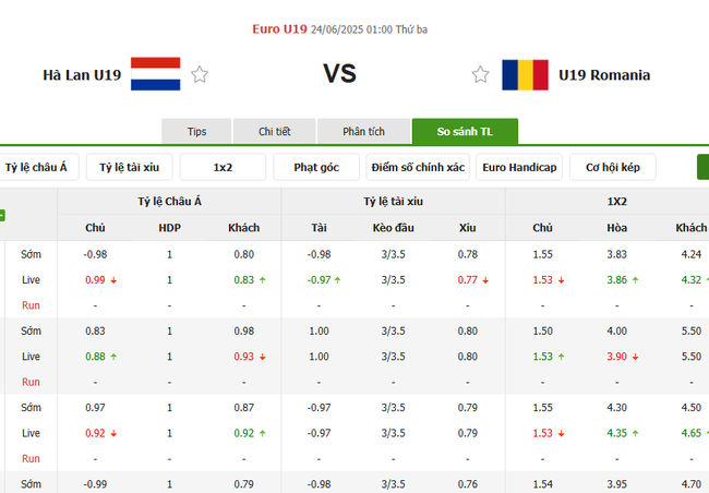 Tỷ lệ cược cho màn tranh tài U19 Hà Lan vs U19 Romania