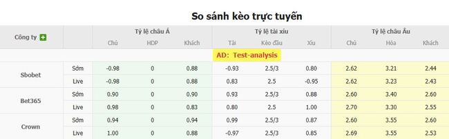 Soi tỷ lệ Gamba Osaka vs Kawasaki Frontale, 17h00 ngày 20/07 3 Tỷ lệ cược chuẩn trận Gamba Osaka vs Kawasaki Frontale