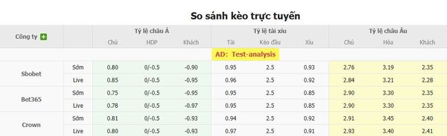 Tỷ lệ cược chuẩn trận KFUM Oslo vs Brann