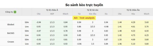 Tỷ lệ cược chuẩn trận Molde vs Stromsgodset