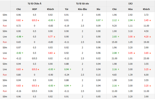 Tỷ lệ kèo Operario PR vs CRB