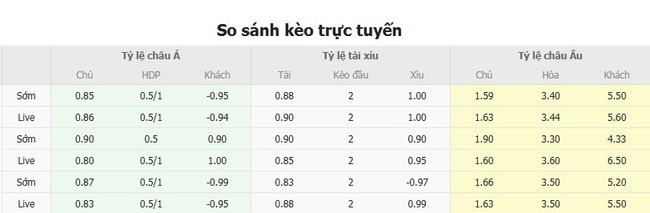 Soi tỷ lệ River Plate vs San Lorenzo, 06h30 ngày 28/07 3 Tỷ lệ cược River Plate vs San Lorenzo