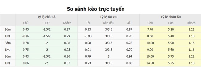 Tỷ lệ cược chính xác trận Spaeri FC vs Austria Wien