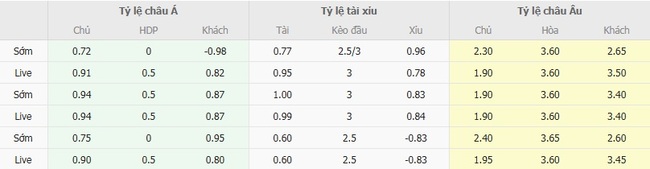 Tỷ lệ cược chuẩn trận Gnistan vs VPS Vaasa
